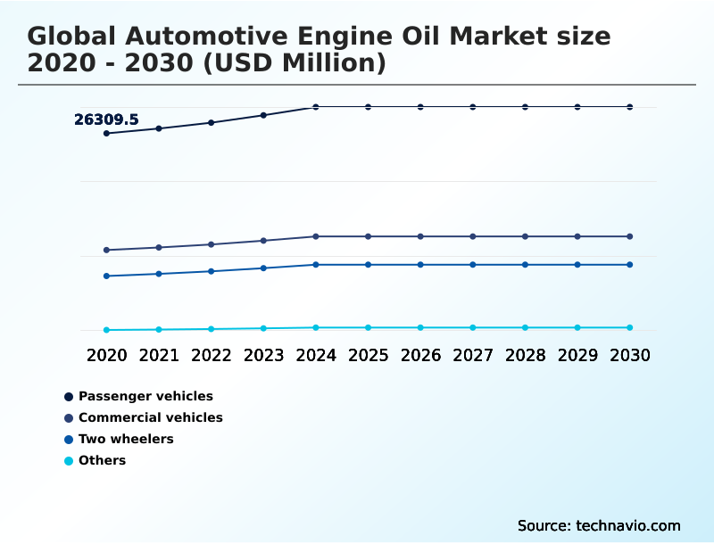 Foundry Equipment Market Size
