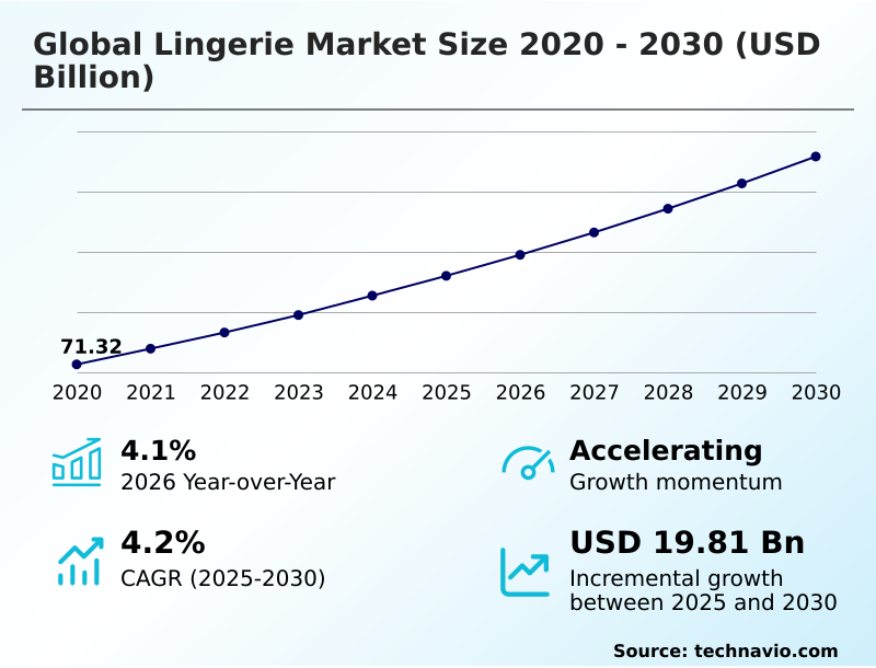 Lingerie Market Analysis, Size, and Forecast 2026-2030: APAC (China, Japan, and India), North America (US, Canada, and Mexico), Europe (Germany, UK, and France), Middle East and Africa (Saudi Arabia, UAE, and South Africa), South America (Brazil and Argentina), and Rest of World (ROW)