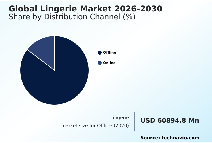 Lingerie Market Analysis, Size, and Forecast 2026-2030: APAC (China, Japan, and India), North America (US, Canada, and Mexico), Europe (Germany, UK, and France), Middle East and Africa (Saudi Arabia, UAE, and South Africa), South America (Brazil and Argentina), and Rest of World (ROW)