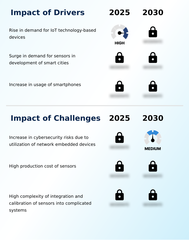 Foundry Equipment Market Size