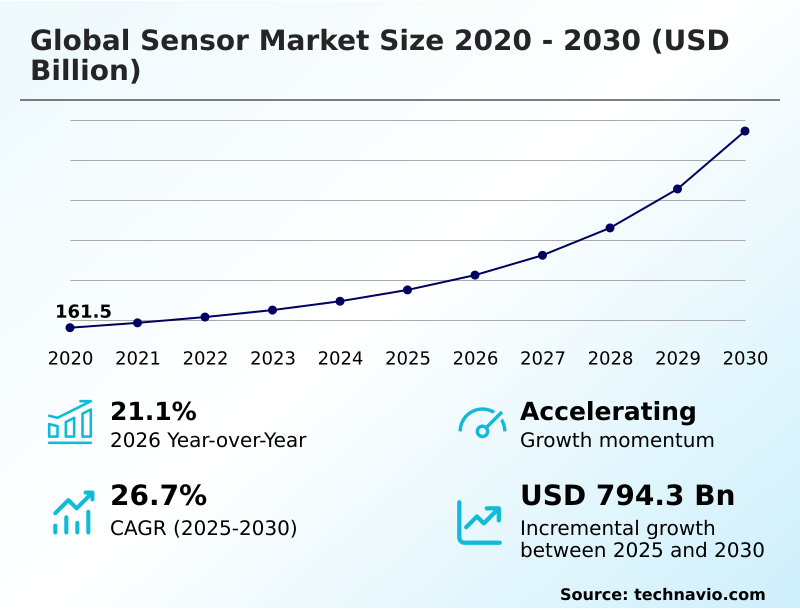 Foundry Equipment Market Size
