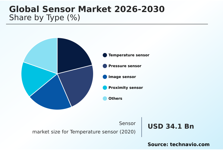Foundry Equipment Market Size