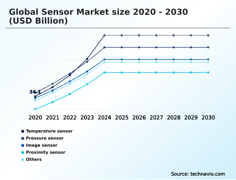 Foundry Equipment Market Size