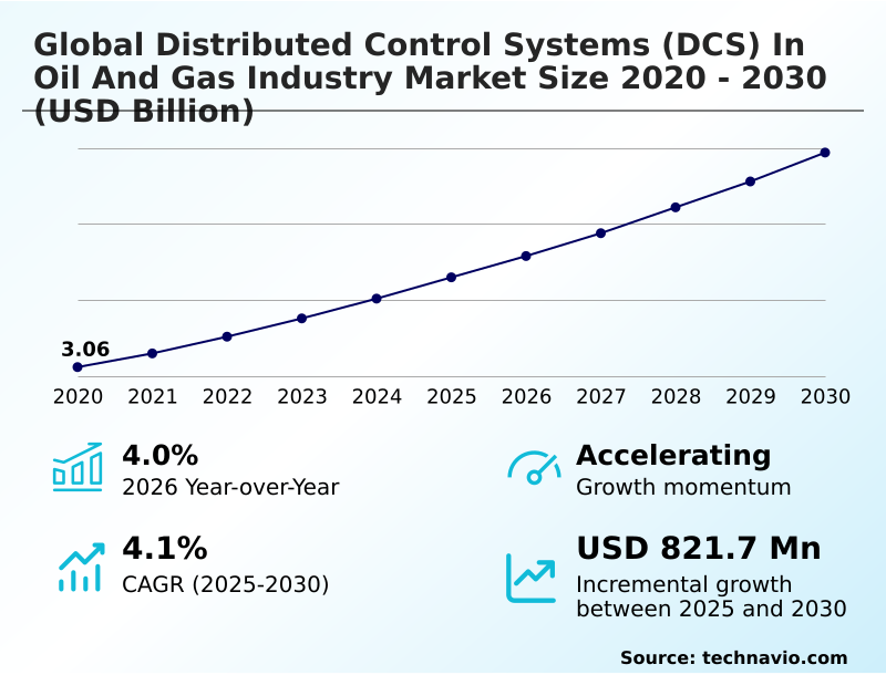 Foundry Equipment Market Size