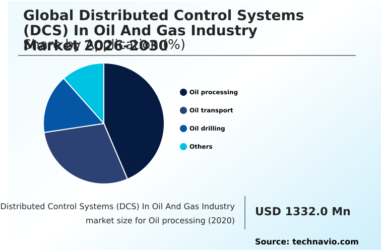 Foundry Equipment Market Size