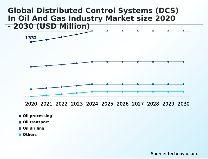 Foundry Equipment Market Size