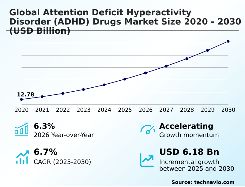 Foundry Equipment Market Size
