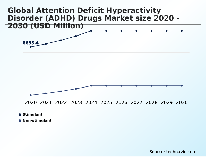 Foundry Equipment Market Size