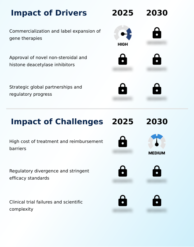 Foundry Equipment Market Size