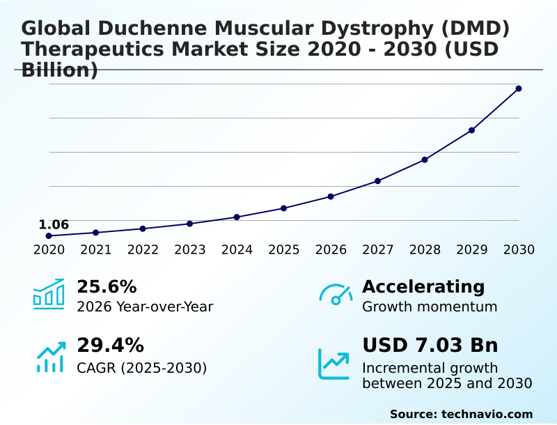 Foundry Equipment Market Sizeeeeee