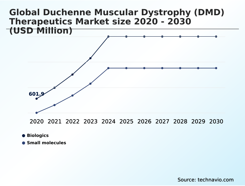 Foundry Equipment Market Size