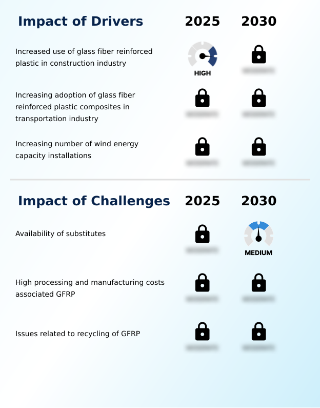 Foundry Equipment Market Size