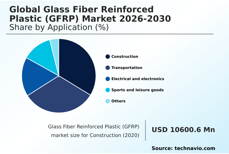 Foundry Equipment Market Size