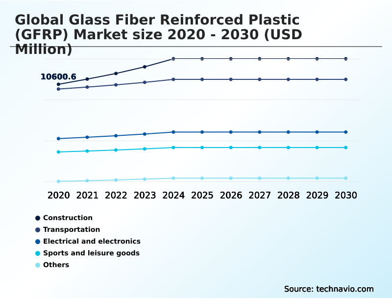 Foundry Equipment Market Size