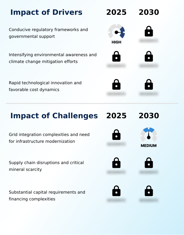Clean Energy Technologies Market Analysis, Size, and Forecast 2026-2030: APAC (China, Japan, and India), Europe (Germany, UK, and France), North America (US, Canada, and Mexico), South America (Brazil and Argentina), Middle East and Africa (Saudi Arabia, UAE, and South Africa), and Rest of World (ROW)