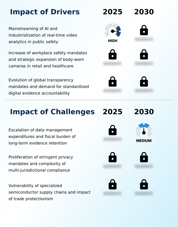 Foundry Equipment Market Size