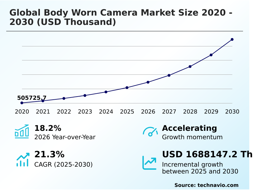 Foundry Equipment Market Size