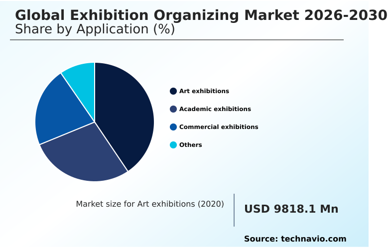 Exhibition Organizing Market Analysis, Size, and Forecast 2026-2030: North America (US, Canada, and Mexico), Europe (Germany, UK, and France), APAC (China, Japan, and India), Middle East and Africa (Saudi Arabia, UAE, and South Africa), South America (Brazil, Argentina, and Chile), and Rest of World (ROW)
