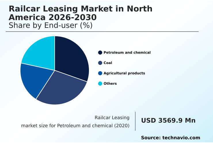Foundry Equipment Market Size