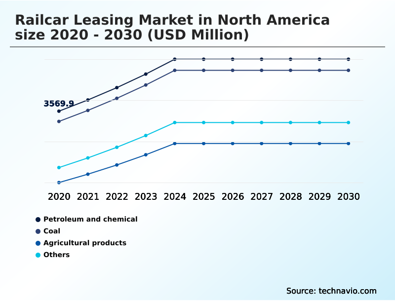 Foundry Equipment Market Size