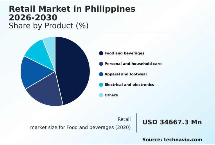 Philippines Retail Market Analysis, Size, and Forecast 2026-2030