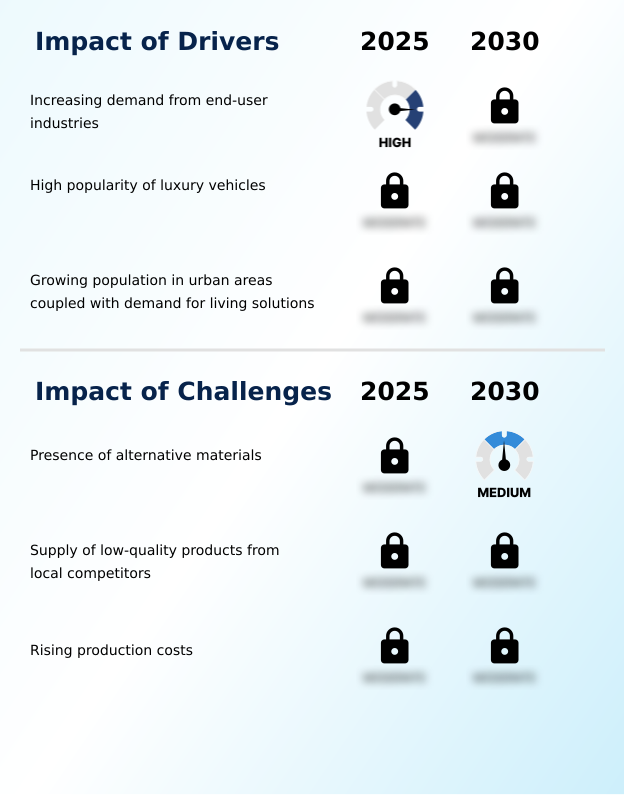 Foundry Equipment Market Size