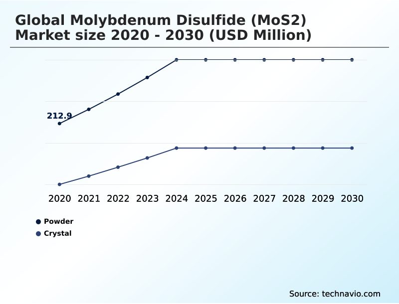 Foundry Equipment Market Size