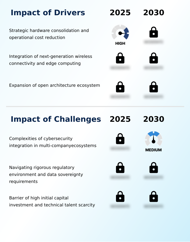 Foundry Equipment Market Size