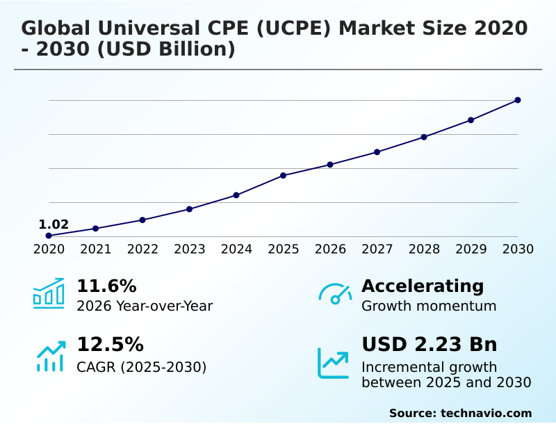Foundry Equipment Market Size