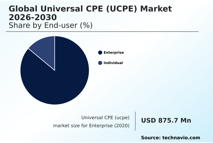 Foundry Equipment Market Size