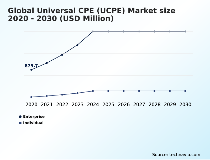 Foundry Equipment Market Size