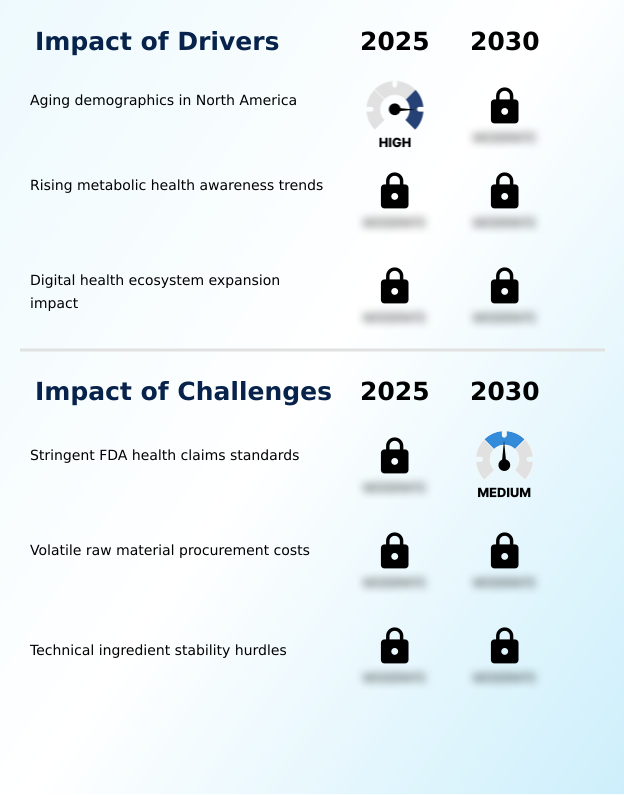 Foundry Equipment Market Size