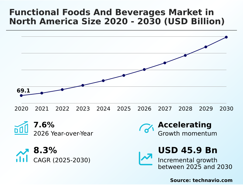 Foundry Equipment Market Size