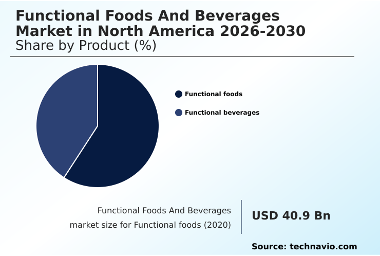 Foundry Equipment Market Size