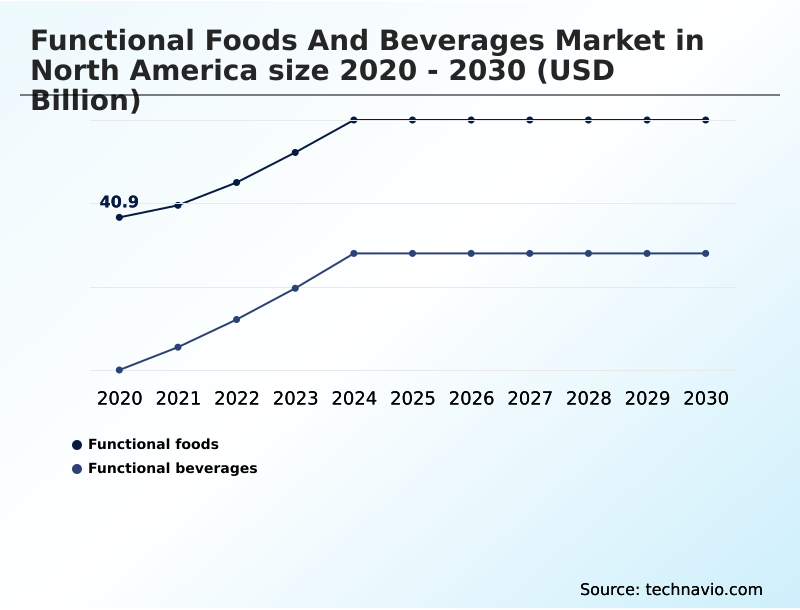 Foundry Equipment Market Size