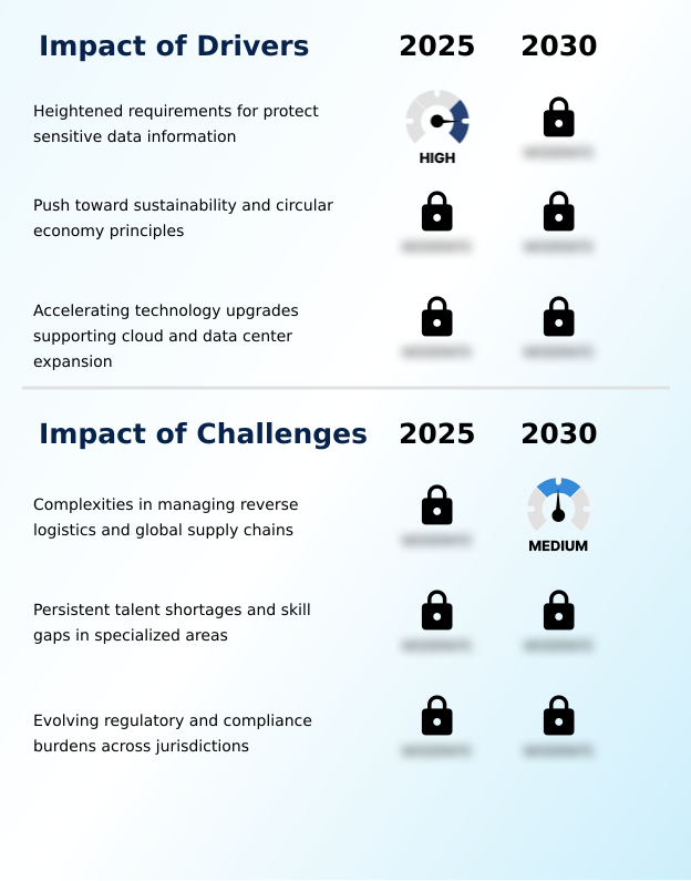 Foundry Equipment Market Size
