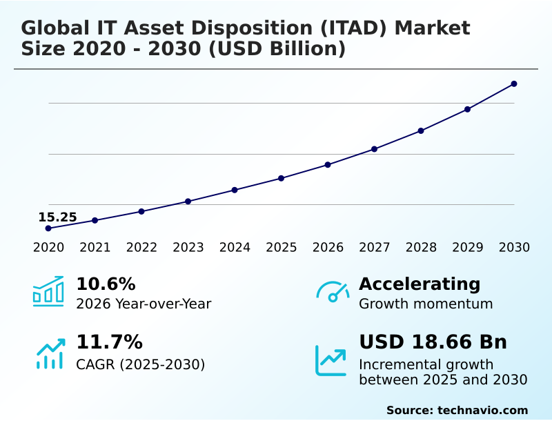 Foundry Equipment Market Size