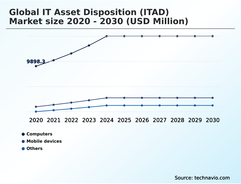 Foundry Equipment Market Size