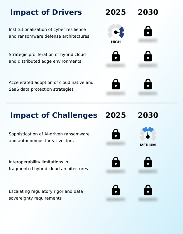 Foundry Equipment Market Size