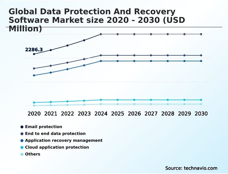Foundry Equipment Market Size