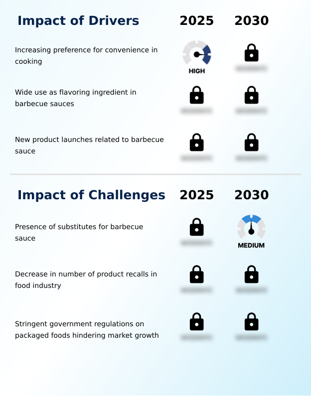 Foundry Equipment Market Size