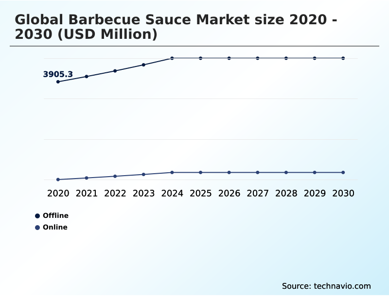 Foundry Equipment Market Size