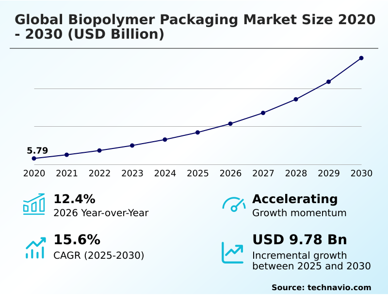 Foundry Equipment Market Size