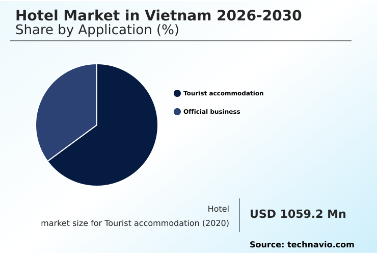 Vietnam Hotel Market Analysis, Size, and Forecast 2026-2030