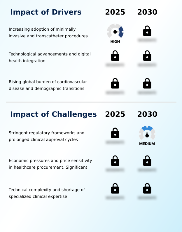 Cardiovascular Medical Devices Market Analysis, Size, and Forecast 2026-2030: North America (US, Canada, and Mexico), Europe (Germany, UK, and France), APAC (China, Japan, and India), South America (Brazil, Argentina, and Colombia), Middle East and Africa (Saudi Arabia, UAE, and Turkey), Asia, Rest of World (ROW)