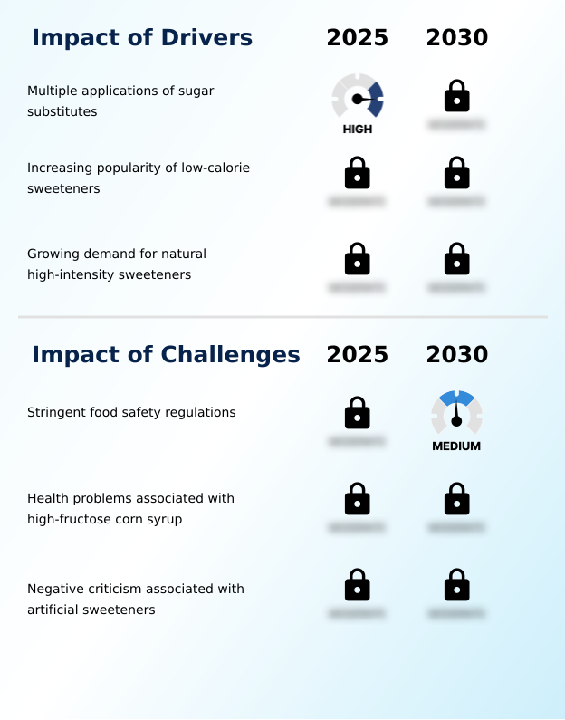 Foundry Equipment Market Size