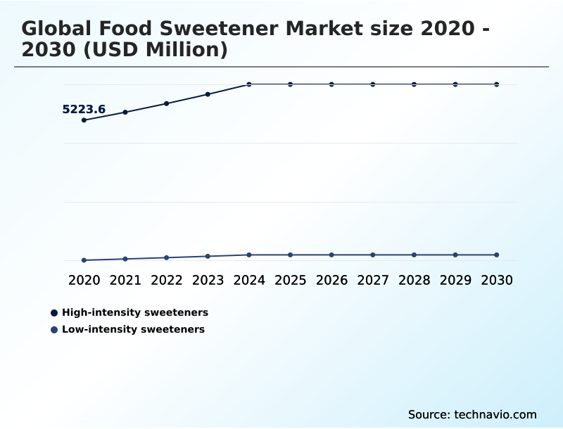 Foundry Equipment Market Size