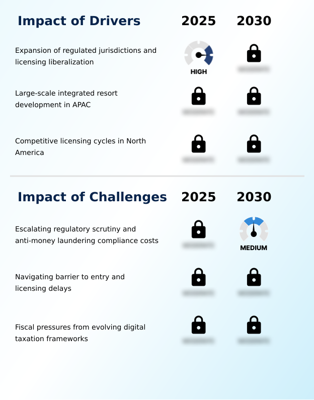 Foundry Equipment Market Size