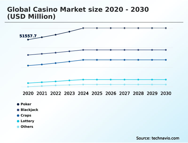 Foundry Equipment Market Size