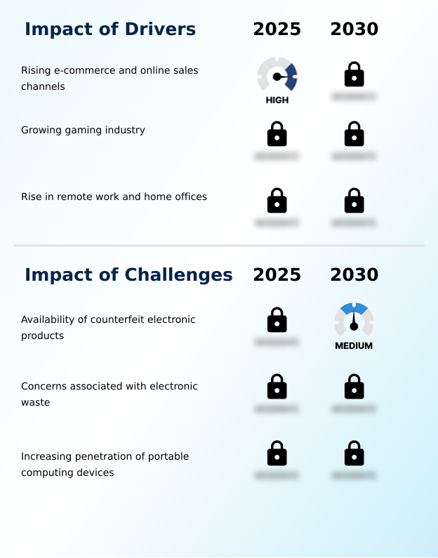 Foundry Equipment Market Size
